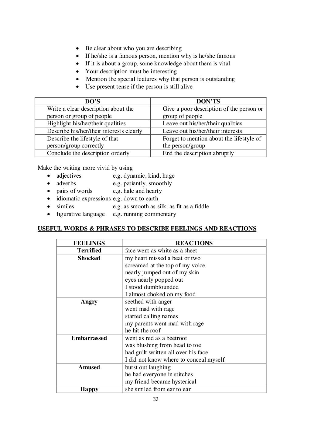 O level directed writing notes