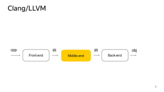 Clang/LLVM
3
 