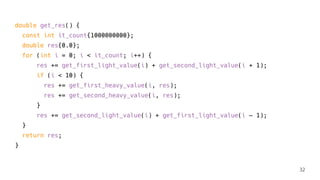 double get_res() {
const int it_count{1000000000};
double res{0.0};
for (int i = 0; i < it_count; i++) {
res += get_first_light_value(i) + get_second_light_value(i + 1);
if (i < 10) {
res += get_first_heavy_value(i, res);
res += get_second_heavy_value(i, res);
}
res += get_second_light_value(i) + get_first_light_value(i — 1);
}
return res;
}
32
 