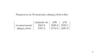 Результаты за 10 запусков с always_inline и без:
среднее, мс p90 p10
по умолчанию 3567.6 3584.4 3555.1
always_inline 3701.5 3714.5 3691.9
33
 