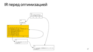 IR перед оптимизацией
%1:
%2 = icmp sgt i32 %0, 0
br i1 %2, label %3, label %6
T F
%3:
br label %8
%6:
%7 = phi double [ 0.000000e+00, %1 ], [ %5, %4 ]
ret double %7
%8:
%9 = phi i32 [ %14, %8 ], [ 0, %3 ]
%10 = phi double [ %13, %8 ], [ 0.000000e+00, %3 ]
%11 = sitofp i32 %9 to double
%12 = tail call double @sin(double %11)
%13 = fadd double %10, %12
%14 = add nuw nsw i32 %9, 1
%15 = icmp eq i32 %14, %0
br i1 %15, label %4, label %8
T F
%4:
%5 = phi double [ %13, %8 ]
br label %6
37
 
