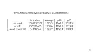 Результаты за 10 запусков с различными прагмами:
branches average p90 p10
nounroll 1 001 796 322 1045.3 1067.3 1028.5
unroll 250 920 668 1038.6 1057.2 1019.8
unroll_count(12) 84 168 844 1023.7 1053.4 1009.9
44
 