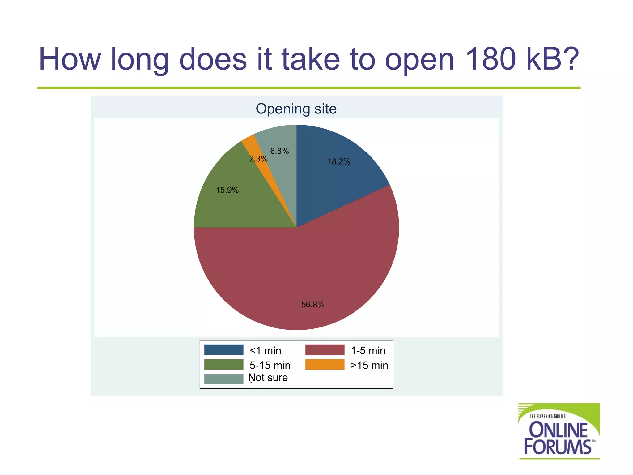 How long does it take to open 180 kB? Not sure 