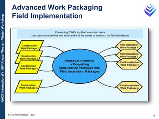 Advanced Work Packaging: Applying Project Controls | PDF