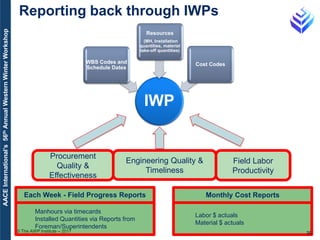 Advanced Work Packaging: Applying Project Controls | PDF