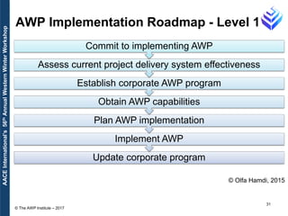 Advanced Work Packaging: Applying Project Controls | PDF