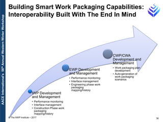 Advanced Work Packaging: Applying Project Controls | PDF