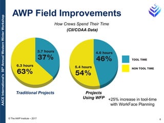 Advanced Work Packaging: Applying Project Controls | PDF