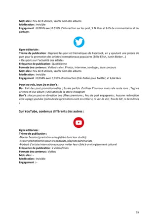 35
Mots clés : Peu de # utilisée, sauf le nom des albums
Modération : Invisible
Engagement : 0,026% avec 0.036% d’interaction sur les post, 3.7k likes et 6.2k de commentaires et de
partages
Ligne éditoriale :
Thème de publication : Reprend les post et thématiques de Facebook, en y ajoutant une pincée de
post pour la promotion des artistes internationaux populaires (Billie Eilish, Justin Bieber...)
+ Des posts sur l’actualité des artistes
Fréquence de publication : Quotidienne
Formats des contenus : Vidéos trailer, Photos, Interview, sondages, jeux concours
Mots clés : Peu de # utilisée, sauf le nom des albums
Modération : Invisible
Engagement : 0,034% avec 0,013% d’interaction (très faible pour Twitter) et 6,6k likes
Pour les trois, leurs Do et Don’t :
Do : Fait des post promotionnelles ; Essaie parfois d’utiliser l’humour mais cela reste rare ; Tag les
artistes et leur album ; Utilisation de la storie instagram
Don’t : Aucun post en direction des offres premiums ; Peu de post engageants ; Aucune redirection
vers la page youtube (où toutes les prestations sont en entiers), ni vers le site ; Pas de GIF, ni de mêmes
;
Sur YouTube, contenus différents des autres :
Ligne éditoriale :
Thème de publication :
-Deezer Session (prestation enregistrée dans leur studio)
-Trailer promotionnel pour les podcasts, playlists partenariats
-Portrait d’artiste internationaux pour inviter leur cible à un élargissement culturel
Fréquence de publication : 2 videos/mois
Formats des contenus : Vidéos
Mots clés : -
Modération : Invisible
Engagement : -
 
