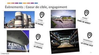 Deezer analyse du marché et proposition d'amélioration