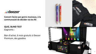 Deezer analyse du marché et proposition d'amélioration