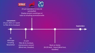 Deezer analyse du marché et proposition d'amélioration