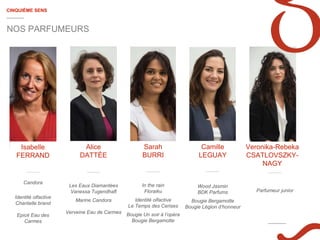 CINQUIÈME SENS
NOS PARFUMEURS
Isabelle
FERRAND
Candora
Identité olfactive
Chantelle brand
Epicé Eau des
Carmes
In the rain
Floraiku
Identité olfactive
Le Temps des Cerises
Bougie Un soir à l’opéra
Bougie Bergamotte
Les Eaux Diamantées
Vanessa Tugendhaft
Marine Candora
Verveine Eau de Carmes
Wood Jasmin
BDK Parfums
Bougie Bergamotte
Bougie Légion d’honneur
Alice
DATTÉE
Sarah
BURRI
Camille
LEGUAY
Veronika-Rebeka
CSATLOVSZKY-
NAGY
Parfumeur junior
 