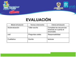 EVALUACIÓN Método de Evaluación Técnicas o Instrumentos Criterios de Evaluación Autoevaluación Taller escrito Completa las secuencias teniendo en cuenta el enunciado. oral Preguntas orales Responsabilidad Cualitativa Escrita lecturas 