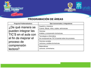 PROGRAMACIÓN DE ÁREAS Pregunta Problematizadora Ejes transversales o integradores ¿De qué manera se pueden integrar las TIC’S en el aula con el fin de mejorar el proceso de comprensión lectora? Español y Literatura: Cuento, fábula, mitos, coplas, adivinanzas Ciencias: Análisis y comprensión de lecturas.  Tecnología e informática Se incorporará las TIC’S durante todos los procesos.  Ciencias sociales Lecturas y análisis de lecturas.  Matemáticas: Lecturas, comentarios. 