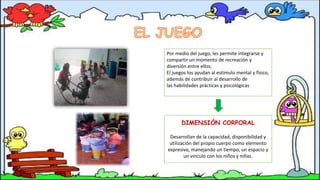 Por medio del juego, les permite integrarse y
compartir un momento de recreación y
diversión entre ellos.
El juegos los ayudan al estímulo mental y físico,
además de contribuir al desarrollo de
las habilidades prácticas y psicológicas
DIMENSIÒN CORPORAL
Desarrollan de la capacidad, disponibilidad y
utilización del propio cuerpo como elemento
expresivo, manejando un tiempo, un espacio y
un vinculo con los niños y niñas.
 