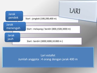 Jarak
pendek Start : jongkok (100,200,400 m)
Jarak
menengah Start : melayang / berdiri (800,1500,3000 m)
Jarak
jauh
Start : berdiri (3000,5000,10.000 m )
Lari estafet
Jumlah anggota : 4 orang dengan jarak 400 m
 