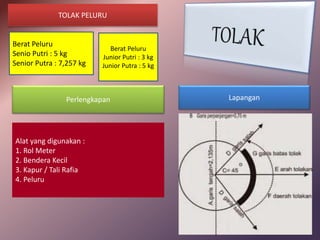 TOLAK PELURU
Berat Peluru
Senio Putri : 5 kg
Senior Putra : 7,257 kg
Berat Peluru
Junior Putri : 3 kg
Junior Putra : 5 kg
LapanganPerlengkapan
Alat yang digunakan :
1. Rol Meter
2. Bendera Kecil
3. Kapur / Tali Rafia
4. Peluru
 