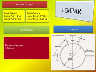 LEMPAR CAKRAM
Berat Cakram
Senior Putri : 1 kg
Senior Putra : 2kg
LapanganPerlengkapan
Alat yang digunakan :
1. Cakram
Berat Cakram
Junior Putri : 0,75 kg
Junior Putra : 1,25 kg
 