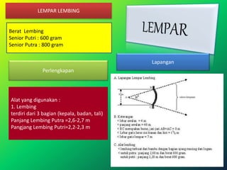 LEMPAR LEMBING
Berat Lembing
Senior Putri : 600 gram
Senior Putra : 800 gram
Lapangan
Perlengkapan
Alat yang digunakan :
1. Lembing
terdiri dari 3 bagian (kepala, badan, tali)
Panjang Lembing Putra =2,6-2,7 m
Pangjang Lembing Putri=2,2-2,3 m
 