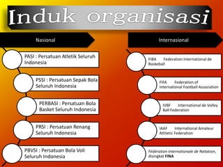 PASI : Persatuan Atletik Seluruh
Indonesia
PSSI : Persatuan Sepak Bola
Seluruh Indonesia
PERBASI : Persatuan Bola
Basket Seluruh Indonesia
PRSI : Persatuan Renang
Seluruh Indonesia
PBVSI : Persatuan Bola Voli
Seluruh Indonesia
Nasional Internasional
FIBA Federation International de
Baskeball
FIFA Federation of
International Football Association
IVBF International de Volley
Ball Federation
IAAF International Amateur
Athletic Federation
Fédération Internationale de Natation,
disingkat FINA
 
