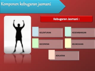 KELENTUKAN KESEIMBANGAN
KECEPATAN KELINCAHAN
KEKUATAN
 