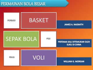 BASKET
SEPAK BOLA PSSI
VOLI
PERBASI
PBVSI
 