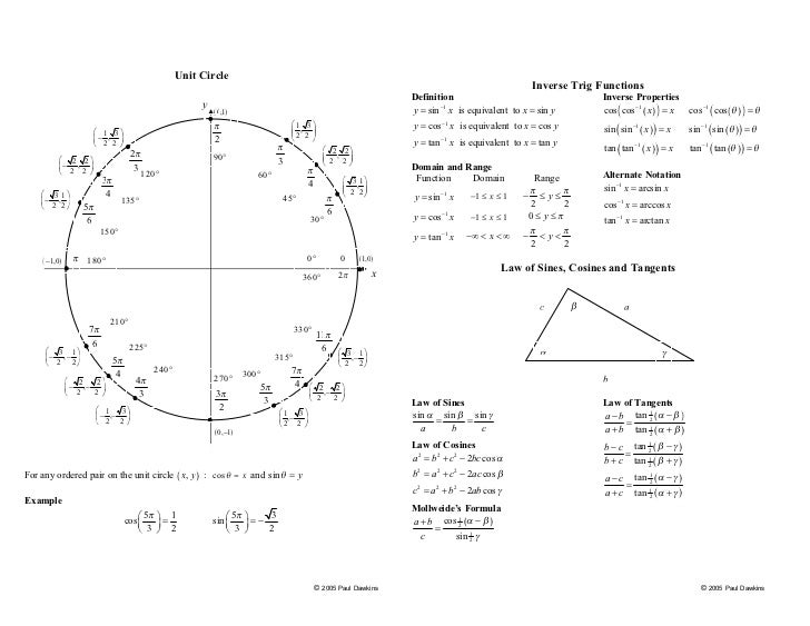 blank unit circle pdf coles thecolossus co unit circle chart all six trig functions