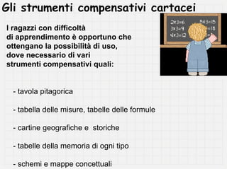 Gli strumenti compensativi cartacei
I ragazzi con difficoltà
di apprendimento è opportuno che
ottengano la possibilità di uso,
dove necessario di vari
strumenti compensativi quali:


  - tavola pitagorica

  - tabella delle misure, tabelle delle formule

  - cartine geografiche e storiche

  - tabelle della memoria di ogni tipo

  - schemi e mappe concettuali
 