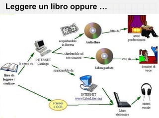 Leggere un libro oppure …
 