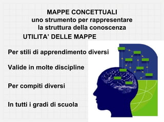 MAPPE CONCETTUALI
       uno strumento per rappresentare
         la struttura della conoscenza
     UTILITA’ DELLE MAPPE

Per stili di apprendimento diversi

Valide in molte discipline

Per compiti diversi

In tutti i gradi di scuola
 