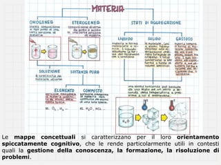 Le mappe concettuali si caratterizzano per il loro orientamento
spiccatamente cognitivo, che le rende particolarmente utili in contesti
quali la gestione della conoscenza, la formazione, la risoluzione di
problemi.
 