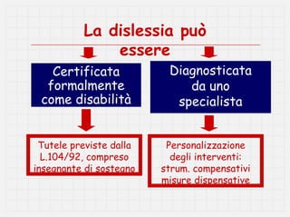 La dislessia può
              essere
   Certificata            Diagnosticata
                          Diagnosticata
  formalmente                 da uno
                             da uno
 come disabilità            specialista
                           specialista


 Tutele previste dalla    Personalizzazione
  L.104/92, compreso       degli interventi:
insegnante di sostegno   strum. compensativi
                         misure dispensative
 