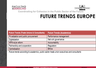 Coordinating for Cohesion in the Public Sector of the Future 
FUTURE TRENDS EUROPE 
Comparative Public Policy SOURCE: COCOPS Executive survey @OlgaG  