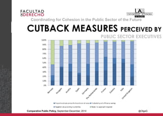 Coordinating for Cohesion in the Public Sector of the Future 
Comparative Public Policy, September-December, 2014 @OlgaG 
CUTBACK MEASURES PERCEIVED BY PUBLIC SECTOR EXECUTIVES  