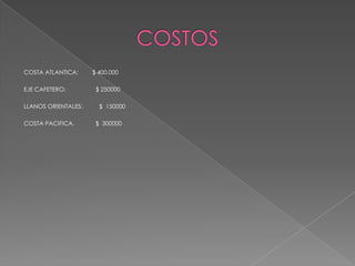 COSTOSCOSTA ATLANTICA: $ 400.000EJE CAFETERO: $ 250000LLANOS ORIENTALES: $ 150000COSTA PACIFICA. $ 300000