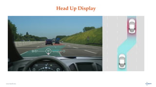 www.luxoft.com
Head Up Display
 