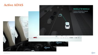 www.luxoft.com
Active ADAS
 