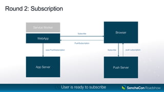 Round 2: Subscription
WebApp
Service Worker
Browser
Push ServerApp Server
Subscribe
PushSubscription
Subscribe push subscriptionsave PushSubscription
User is ready to subscribe
 