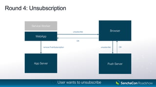 Round 4: Unsubscription
WebApp
Service Worker
Browser
Push ServerApp Server
unsubscribe
OK
unsubscribe OKremove PushSubscription
User wants to unsubscribe
 