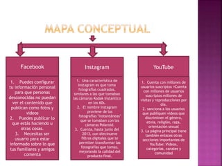 Facebook Instagram YouTube
1. Puedes configurar
tu información personal
para que personas
desconocidas no puedan
ver el contenido que
publican como fotos y
videos
2. Puedes publicar lo
que estás haciendo u
otras cosas.
3. Necesitas ser
usuario para estar
informado sobre lo que
tus familiares y amigos
comenta
1. Una característica de
Instagram es que toma
fotografías cuadradas,
similares a las que tomaban
las cámaras Kodak Instantico
en los 60s.
2. El nombre Instagram
proviene de las
fotografías "instantáneas"
que se tomaban con las
cámaras Polaroid.
3. Cuenta, hasta junio del
2013, con diecinueve
filtros digitales que te
permiten transformar las
fotografías que tomas,
mejorando la calidad del
producto final.
1. Cuenta con millones de
usuarios suscriptos Cuenta
con millones de usuarios
suscriptos millones de
visitas y reproducciones por
día.
2. sanciona a los usuarios
que publiquen videos que
discriminen el género,
etnia, religión, raza,
orientación sexual
3. La página principal tiene
también enlaces otras
secciones importantes de
YouTube: Videos,
categorías, canales y
comunidad
 
