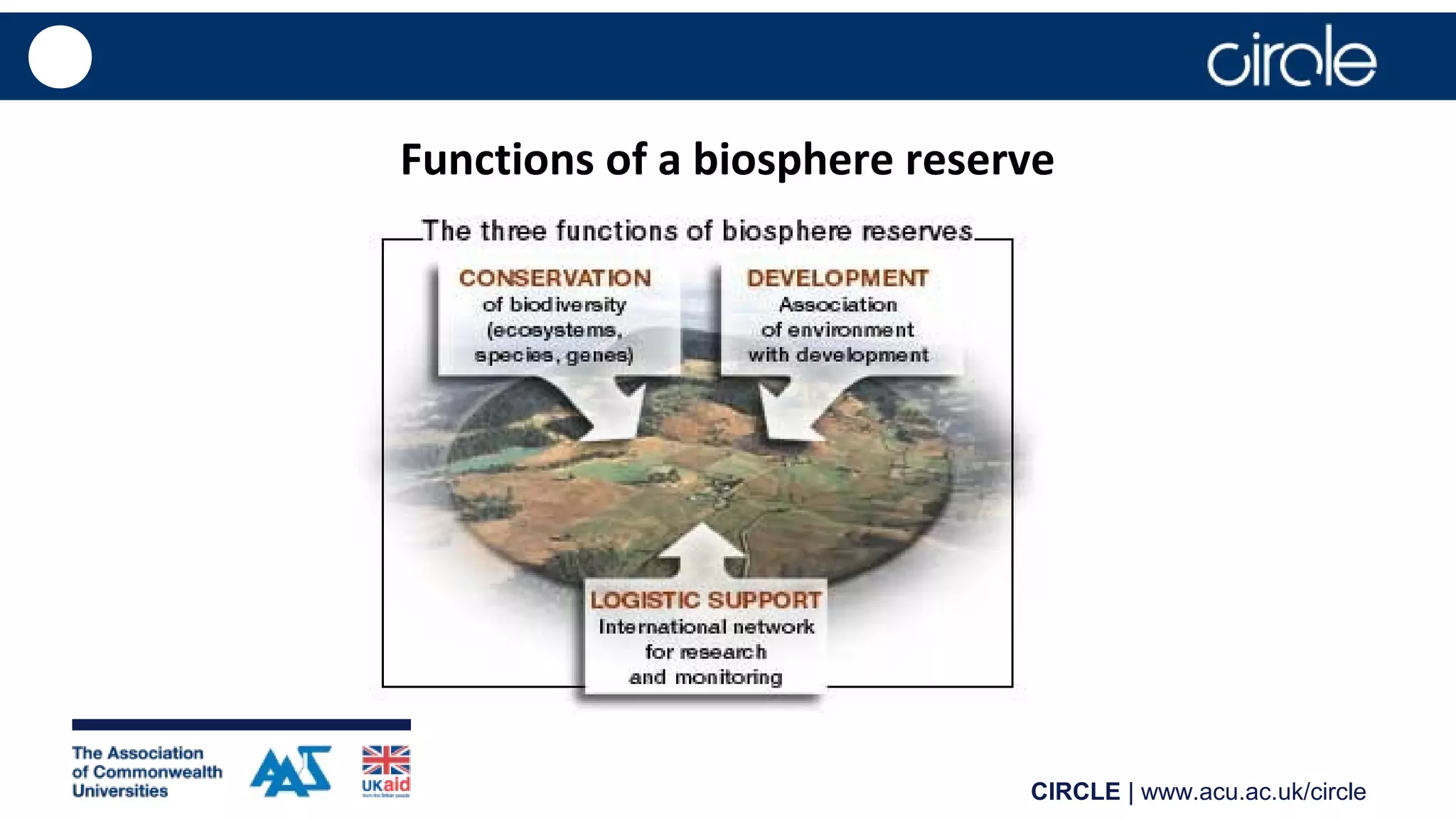 CIRCLE | www.acu.ac.uk/circle
Functions of a biosphere reserve
 