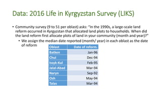 Land Reform and Child Nutrition: Evidence from Kyrgyzstan