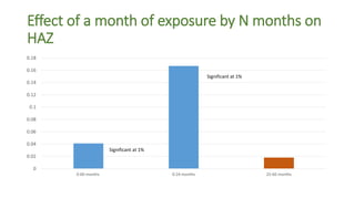 Land Reform and Child Nutrition: Evidence from Kyrgyzstan