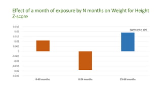 Land Reform and Child Nutrition: Evidence from Kyrgyzstan