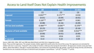 Land Reform and Child Nutrition: Evidence from Kyrgyzstan