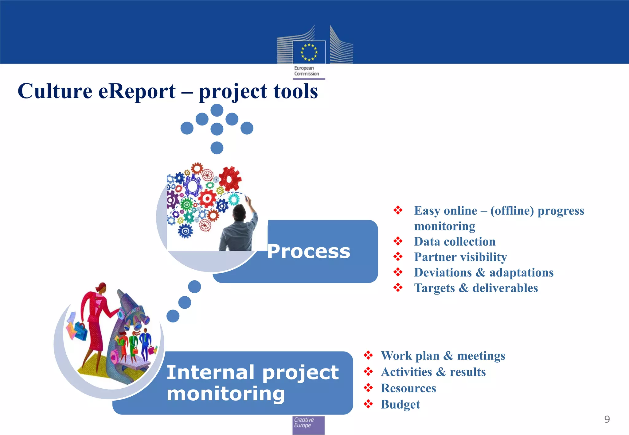 Culture eReport – project tools
9
Internal project
monitoring
Process
 Work plan & meetings
 Activities & results
 Resources
 Budget
 Easy online – (offline) progress
monitoring
 Data collection
 Partner visibility
 Deviations & adaptations
 Targets & deliverables
 
