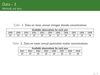 Data - 3
Methods and data




           Table: 1. Data on mean annual nitrogen dioxide concentrations
                          Available observations for each year
    1998    1999   2000   2001 2002 2004 2005 2006               2007   2008   2009
     24      25     25     25      25      24      22      24     25     25     24


        Table: 2. Data on mean annual particulate matter concentrations
                           Available observations for each year
                2001   2002 2004 2005 2006 2007 2008                 2009
                 22     24      28      28      29      30      33    36




                                                                                      22 / 42
 