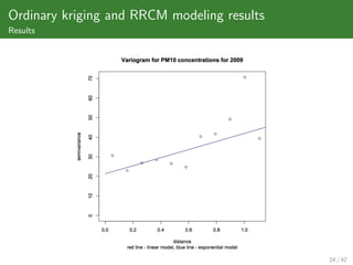 Ordinary kriging and RRCM modeling results
Results




                                             24 / 42
 