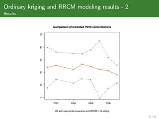 Ordinary kriging and RRCM modeling results - 2
Results




                                                 25 / 42
 